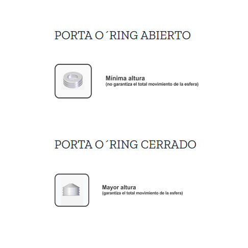 Porta oring abierto